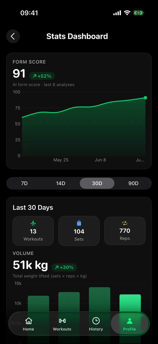 FormLens streaks, PRs and monthly progress