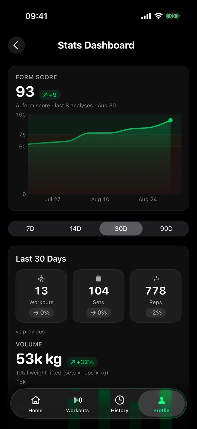 FormLens form-score trend over the last eight analyses, rising into the top score zone